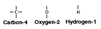 COH bonds Types of chemical bonds