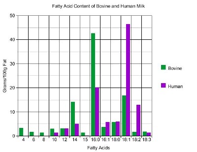 Baby Formula Nutrition Facts on Baby Formula