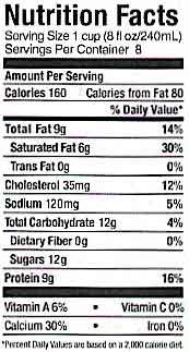 Dairy Nutrition Facts Chart